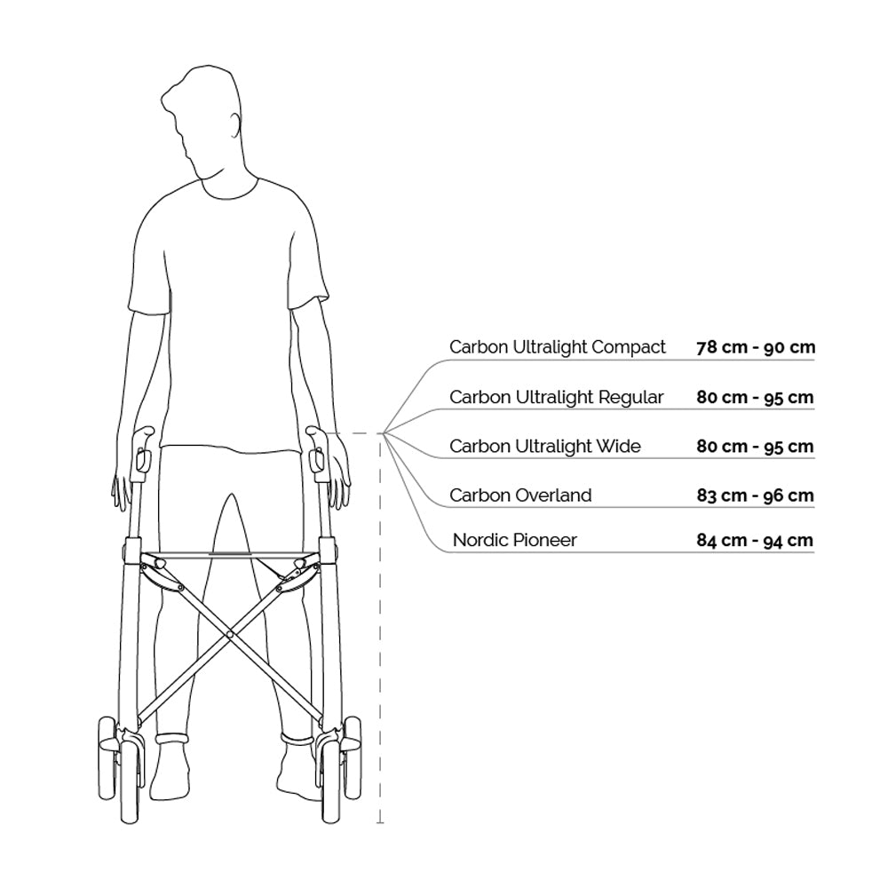 Diagram showing a person using a walker with dimensions for different models.